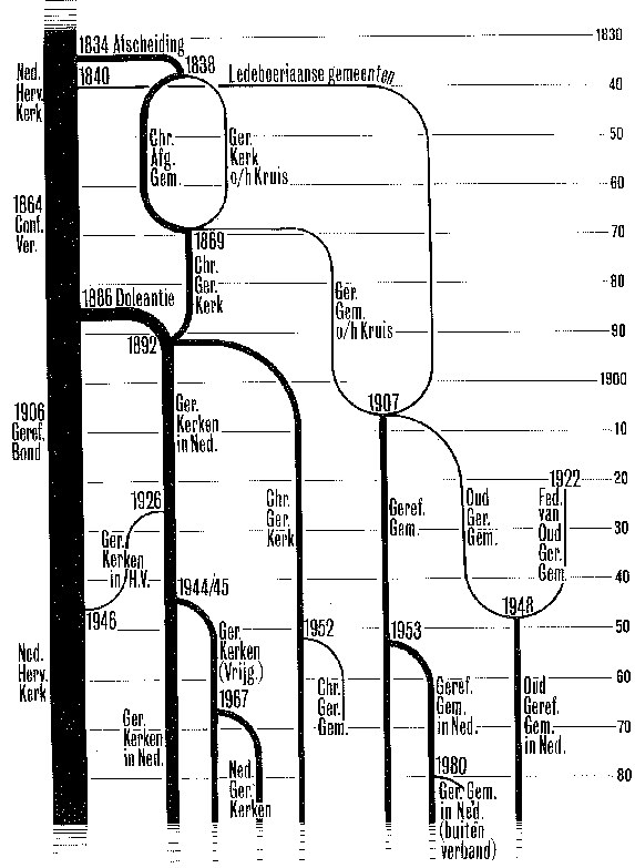 kerkelijkschema