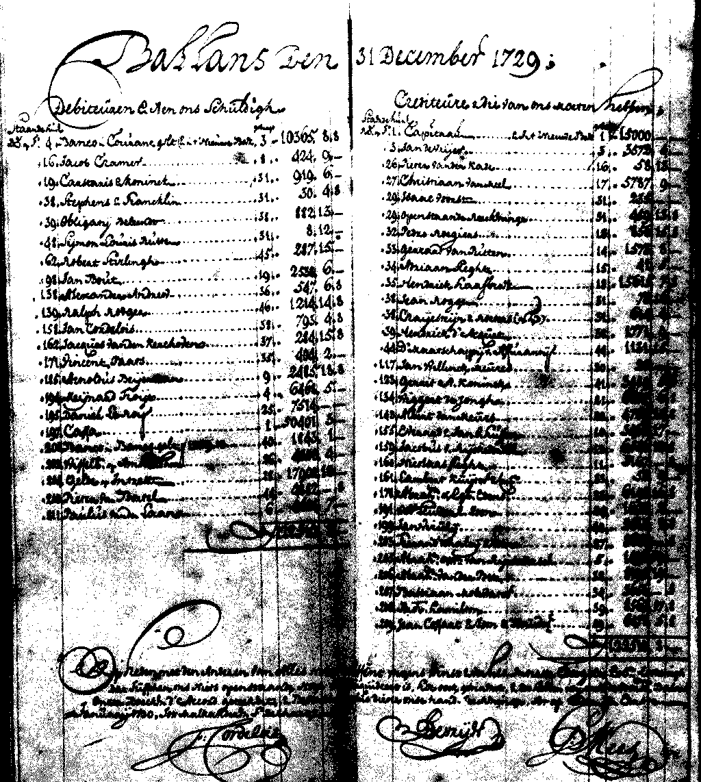 meesbalans1729