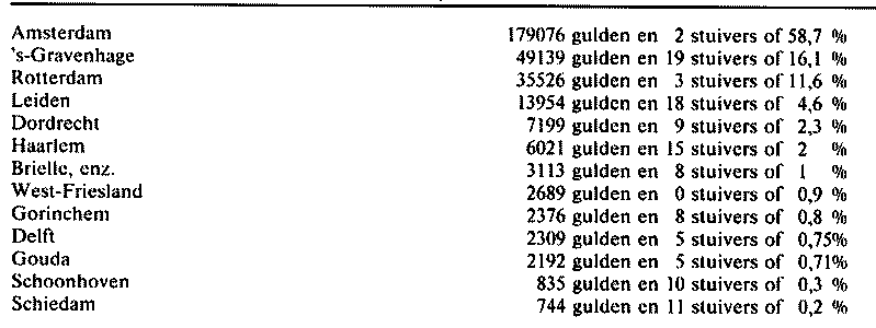 tabel1795